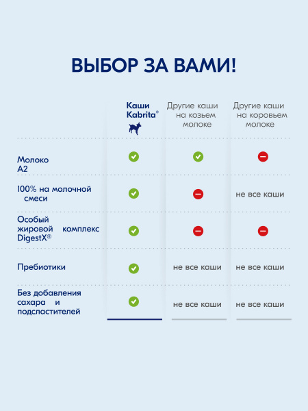 Kabrita 7 злаков на козьем молочке с бананом с 6 месяцев 180 гр